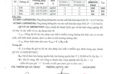 Kết quả quan trắc môi trường Công ty TNHH Công nghệ Nissei Việt Nam quý II, 2025